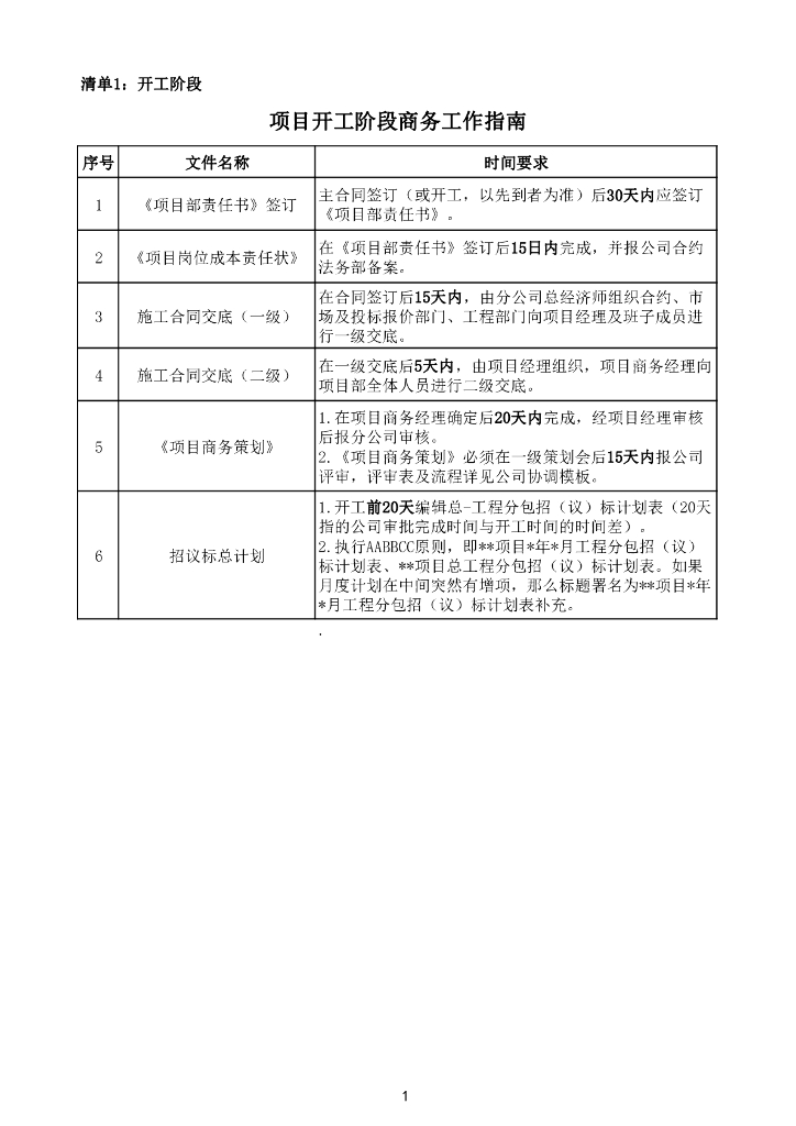 中建商务工作指南手册