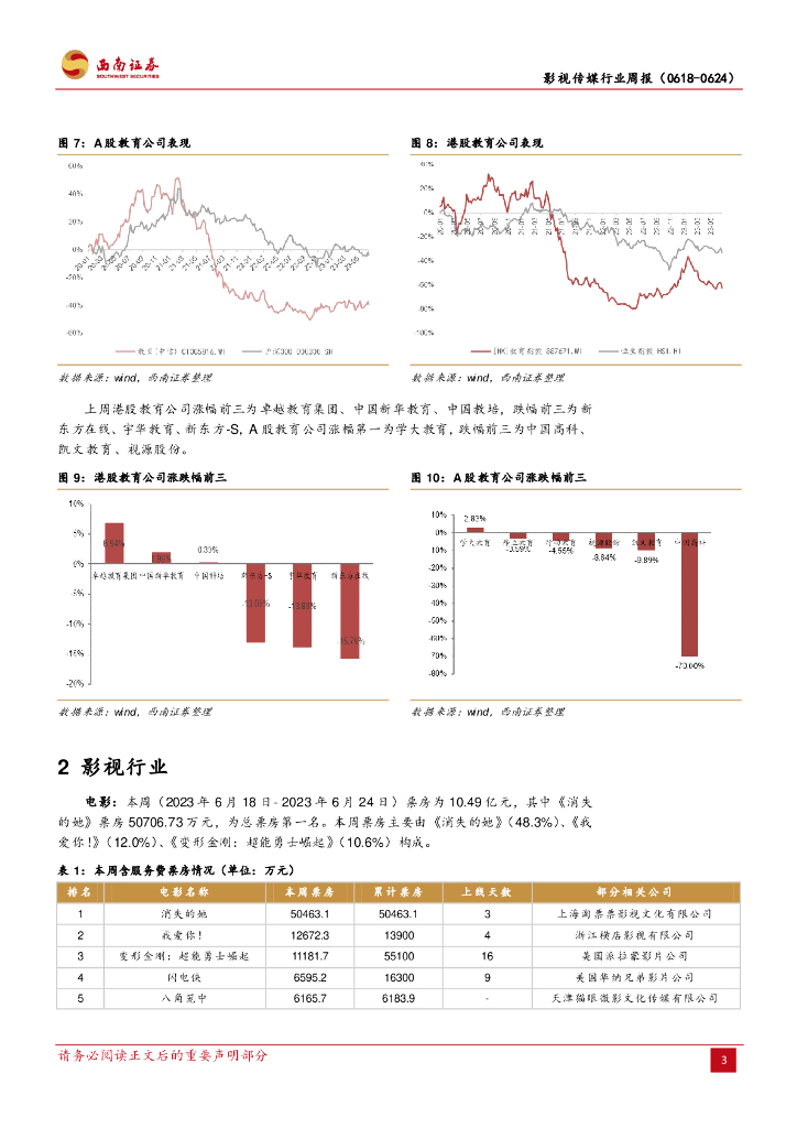 西南证券：影视传媒行业周报：网信办公布首批深度合成算法备案，ChatGPT首次应用于车载系统_第6页