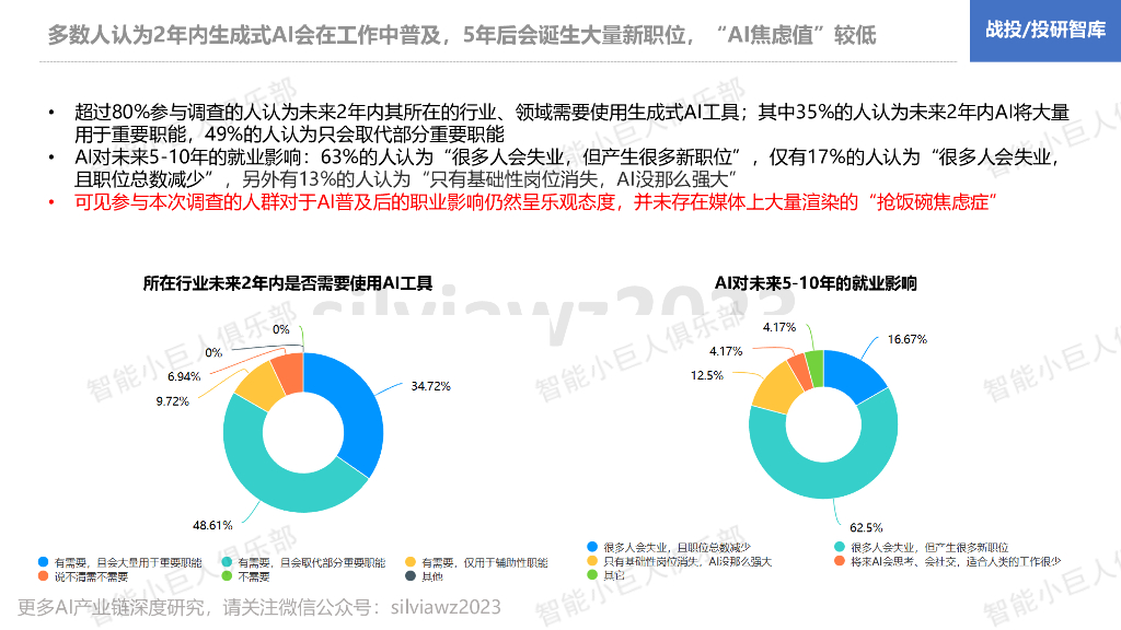 智能小巨人俱乐部：ChatGPT还需要跨越几道鸿沟——生成式AI工具使用调查及启示_第7页