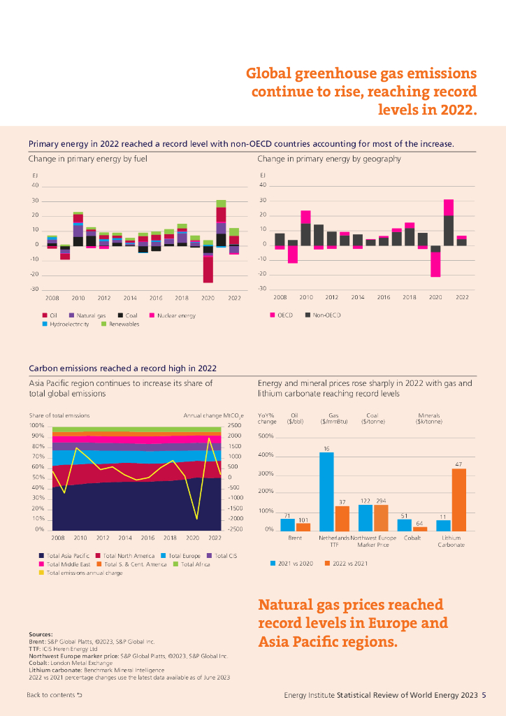 毕马威&能源研究院：BP世界能源统计年鉴2023（第72版）（英文版）_第7页