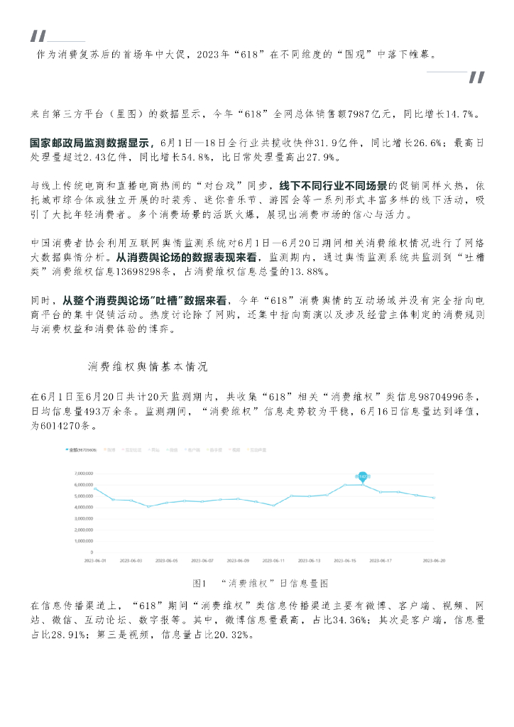 中国消费者协会：2023年“618”消费维权舆情分析报告