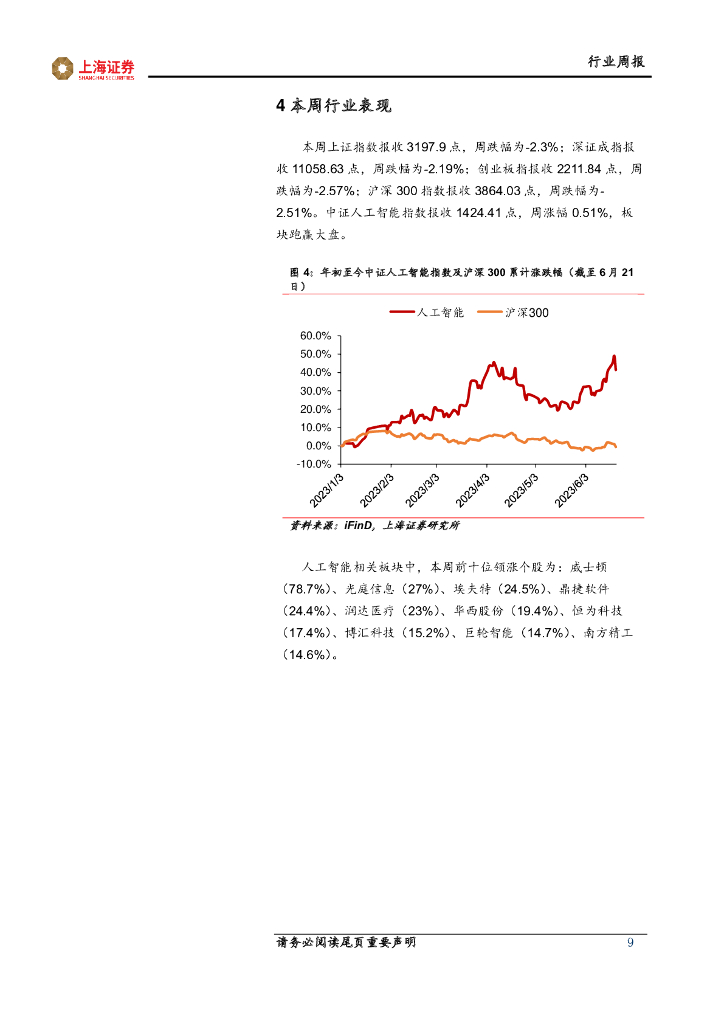 上海证券：人工智能主题周报：人工智能大模型不断落地和迭代，算力需求仍处增长初期_第9页