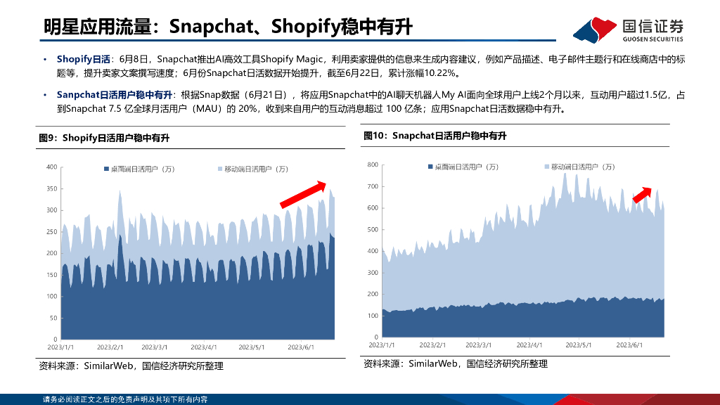 国信证券：计算机行业专题：ChatGPT用户数据：用户时长及流量分析_第10页