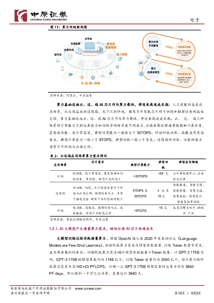 中原证券：电子行业2023年中期投资策略：人工智能算力时代开启，半导体周期复苏与自主可控并重_第10页