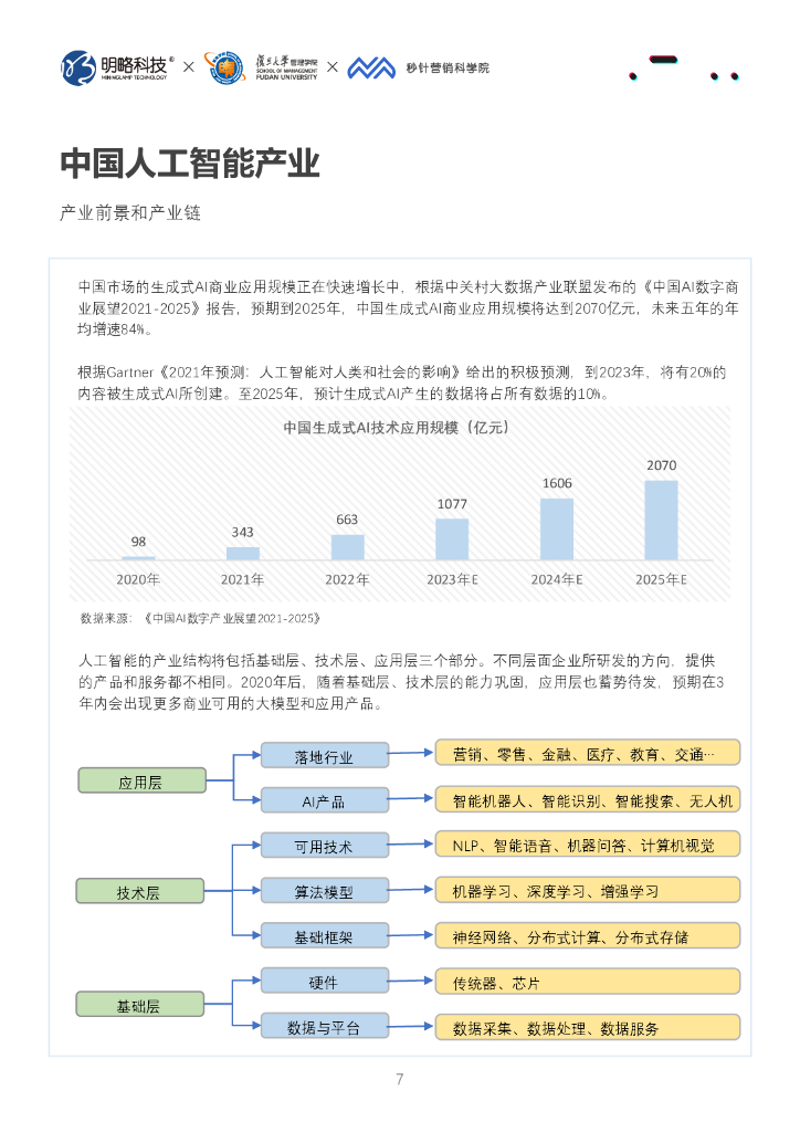明略科技&复旦大学&秒针营销科学院：2023 AI+：人工智能与营销新纪元_第8页