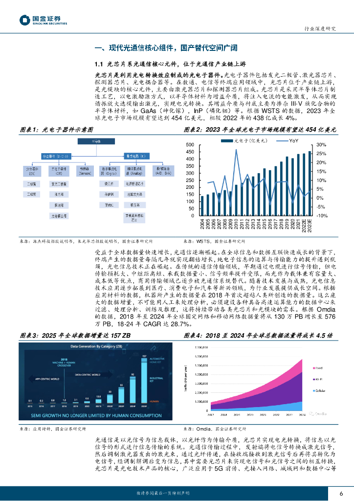 国金证券：电子行业研究：人工智能加速落地，光芯片与光模块开启高景气周期_第6页