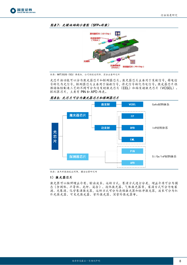 国金证券：电子行业研究：人工智能加速落地，光芯片与光模块开启高景气周期_第8页