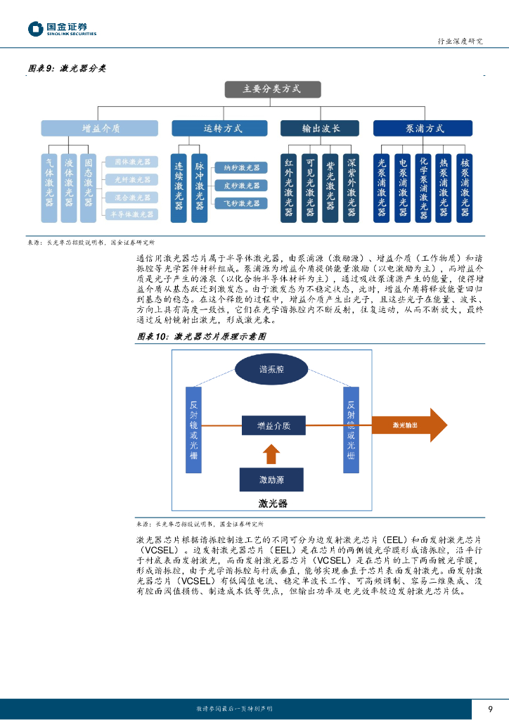 国金证券：电子行业研究：人工智能加速落地，光芯片与光模块开启高景气周期_第9页