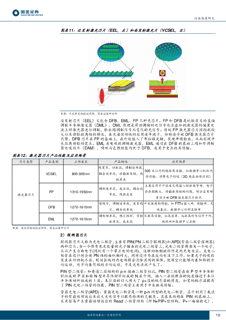 国金证券：电子行业研究：人工智能加速落地，光芯片与光模块开启高景气周期_第10页
