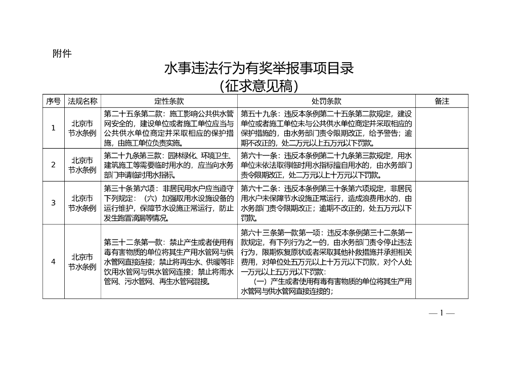 北京市水事违法行为有奖举报事项目录（征求意见稿）