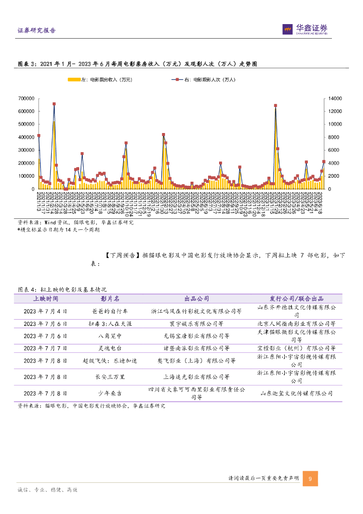 华鑫证券：传媒新消费行业周报：迎世界人工智能大会_第9页