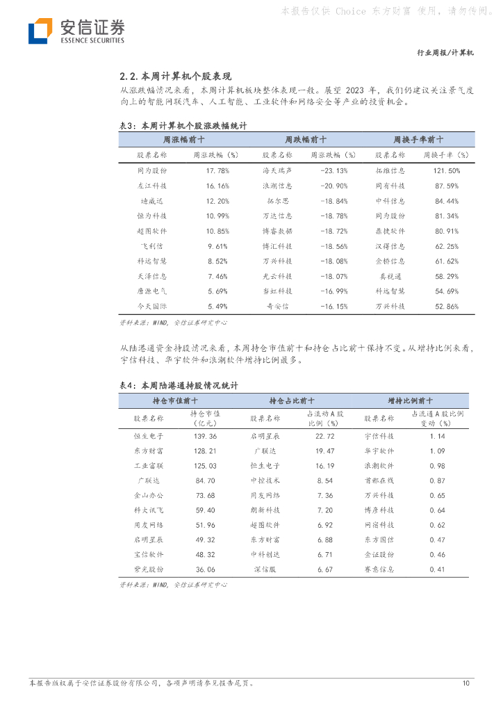 安信证券：计算机行业周报：2023世界人工智能大会前瞻_第10页
