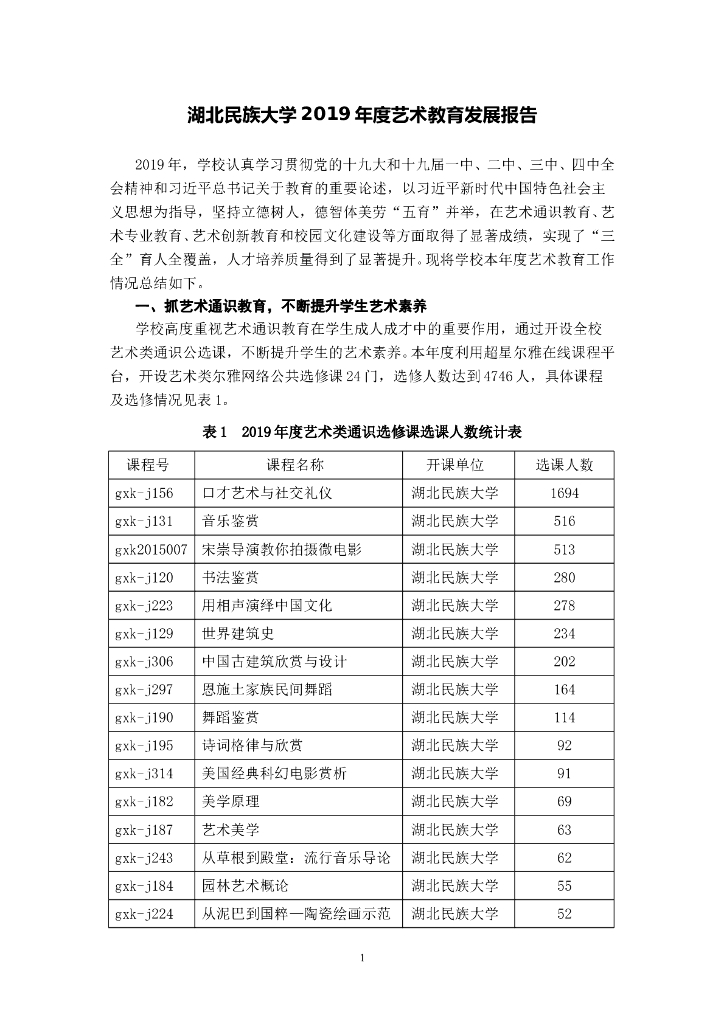 湖北民族大学2019年度艺术教育发展报告