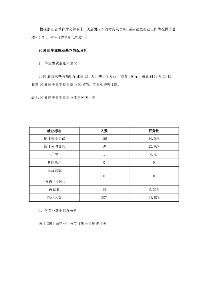 浙江特殊教育职业学院2016届毕业生就业质量报告