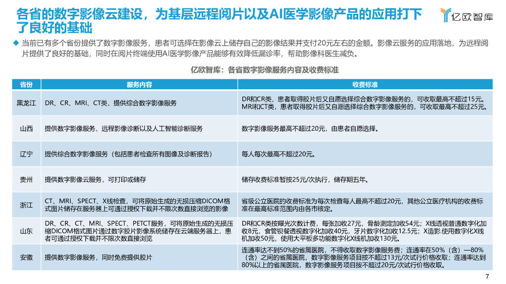 亿欧智库：2023年中国人工智能医学影像产品生态路线研究报告_第7页
