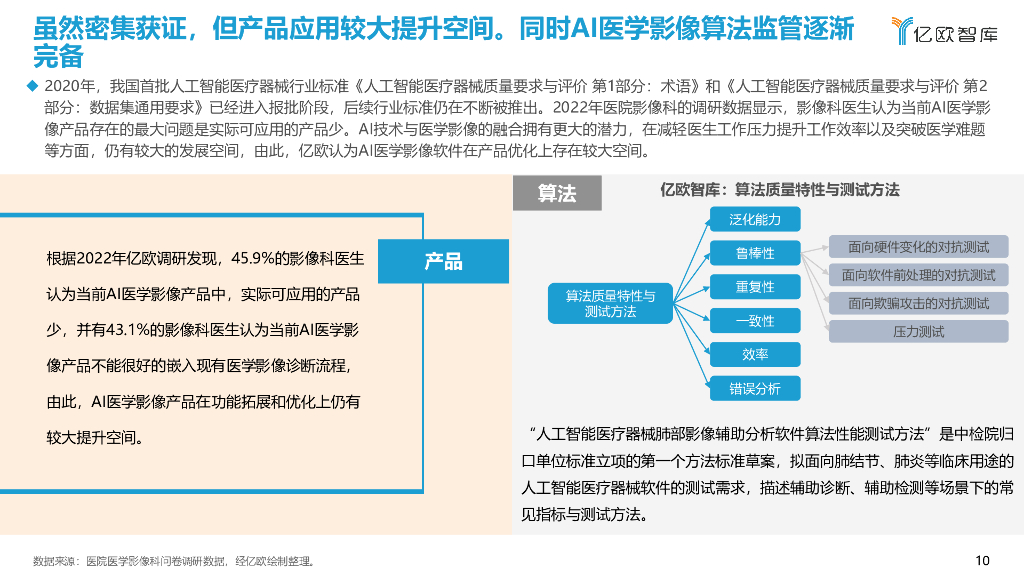 亿欧智库：2023年中国人工智能医学影像产品生态路线研究报告_第10页