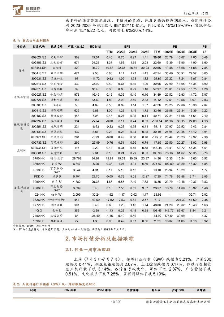 德邦证券：传媒互联网行业周报：OpenAI全面开放GPT-4等多个API；上海加快打造人工智能高地_第10页