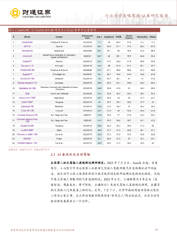 财通证券：计算机行业投资策略周报：世界人工智能大会吹响集结令，AI产业生态繁荣_第10页
