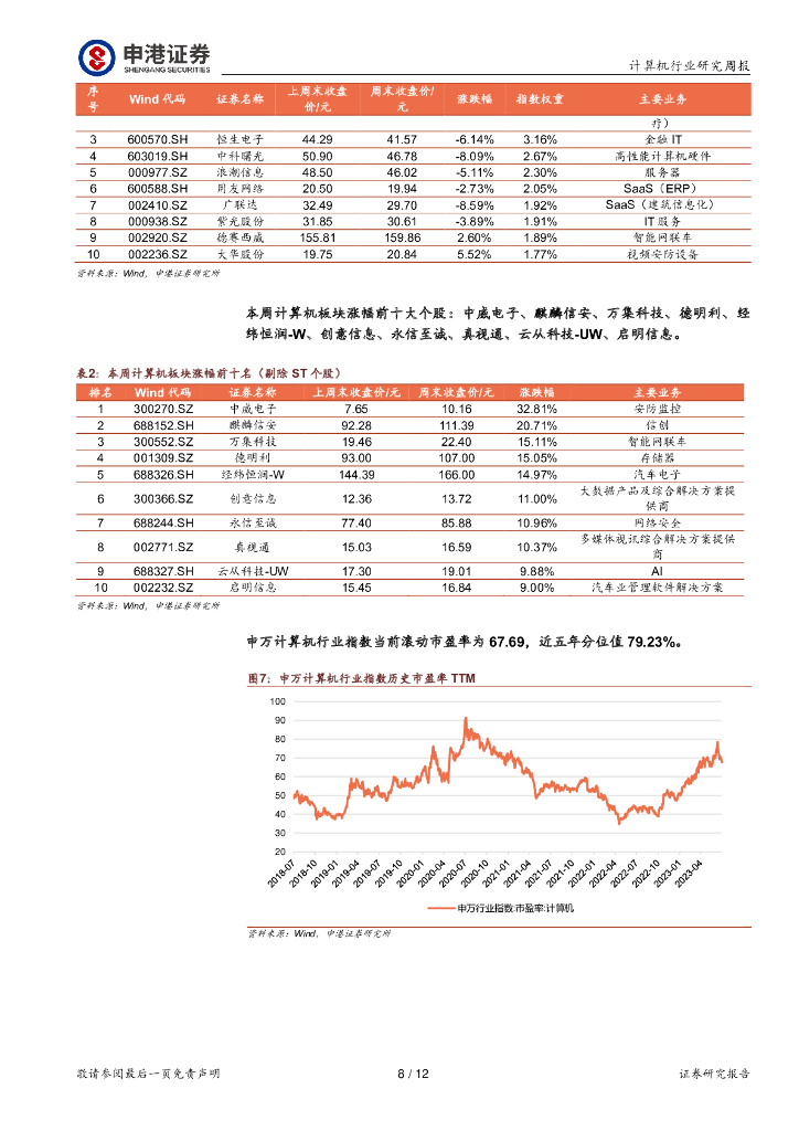 申港证券：计算机行业研究周报：世界人工智能大会顺利举行 大模型及应用继续加速推进_第8页