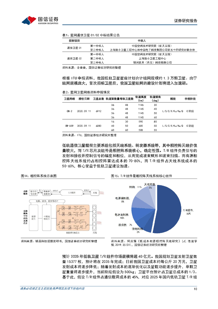国信证券：通信行业周报2023年第21期：世界人工智能大会召开，关注算力、自动驾驶与机器人_第10页