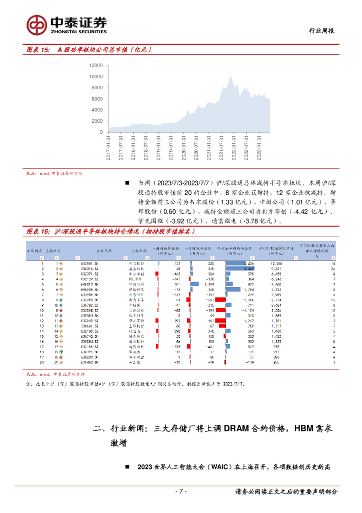 中泰证券：电子行业周报：人工智能大会再掀AI热潮，看好算力&半导体国产化机遇_第7页