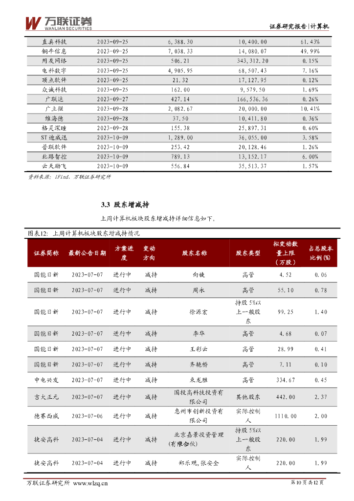 万联证券：计算机行业周观点：2023年世界人工智能大会召开，华为正式发布盘古大模型3.0_第10页