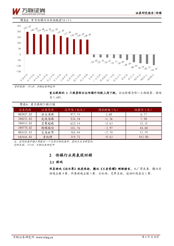 万联证券：传媒行业周观点：2023世界人工智能大会聚焦AI+游戏，6月中国手游发行商TOP30收入榜发布_第6页