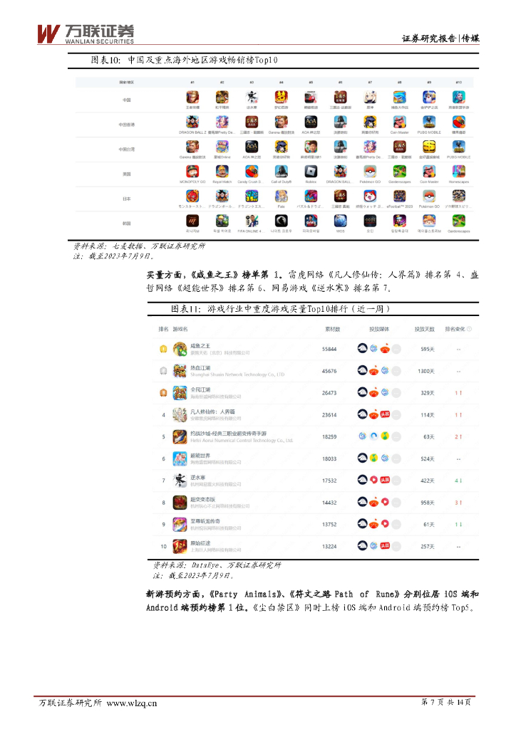 万联证券：传媒行业周观点：2023世界人工智能大会聚焦AI+游戏，6月中国手游发行商TOP30收入榜发布_第7页