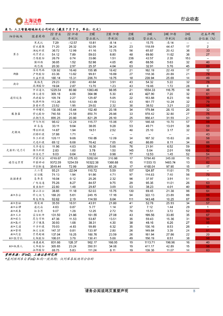上海证券：人工智能主题周报：人工智能基础设施不断演进，软硬件创新应用高质量发展_第8页
