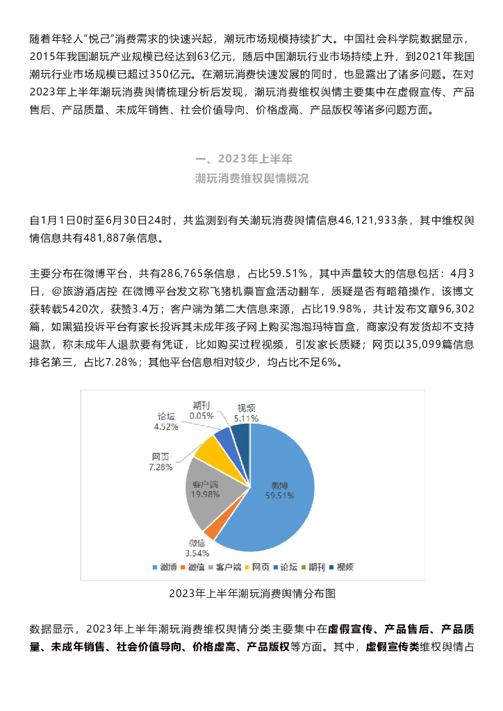 北京阳光消费大数据研究院：潮玩消费维权舆情分析报告（2023）