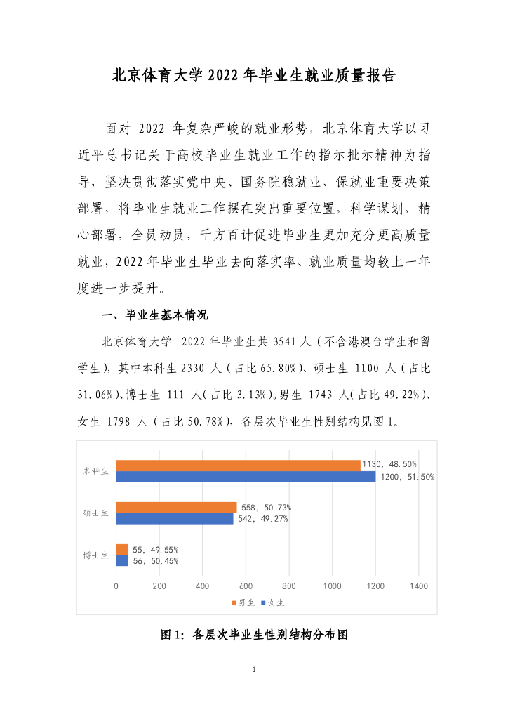 北京体育大学2022年毕业生就业质量报告