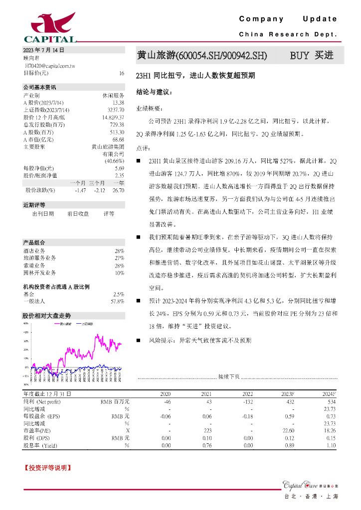 群益证券：黄山旅游（600054）-23H1同比扭亏，进山人数恢复超预期