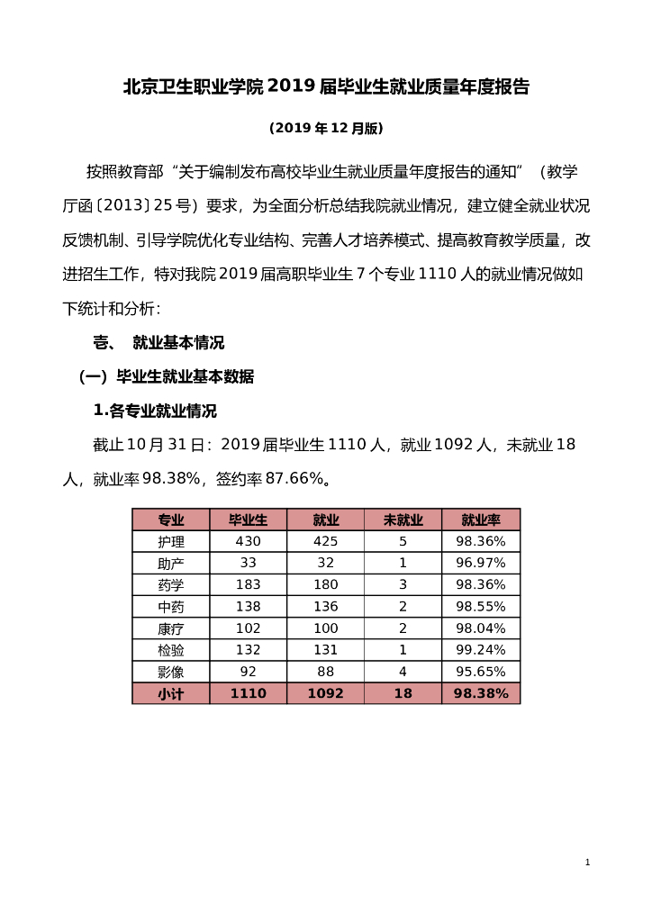 北京卫生职业学院2019届毕业生就业质量年度报告