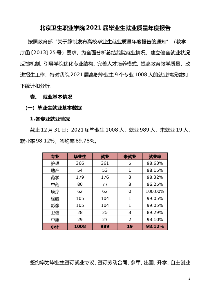 北京卫生职业学院2021届毕业生就业质量报告
