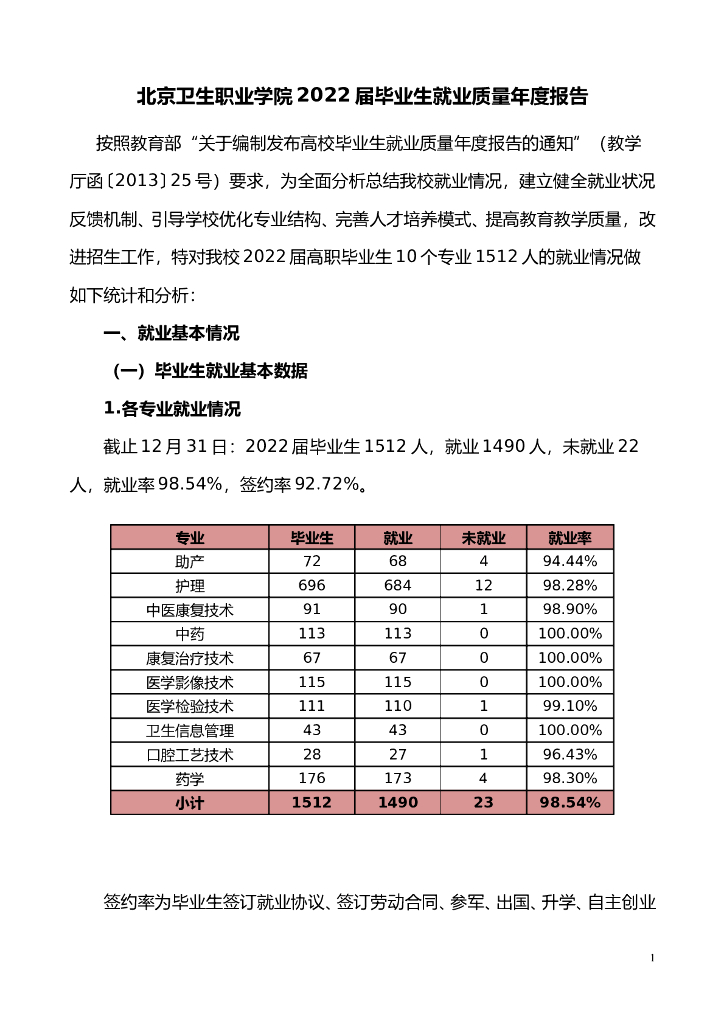 北京卫生职业学院2022届毕业生就业质量报告