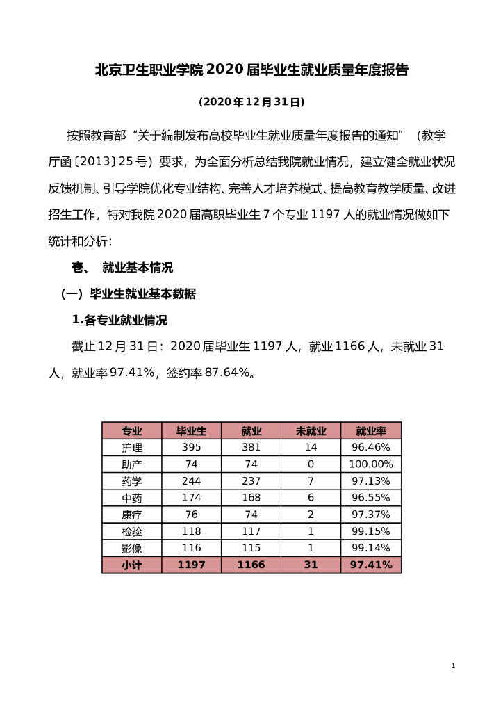 北京卫生职业学院2020届毕业生就业质量年度报告