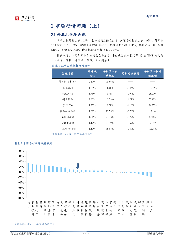 华安证券：战略科技（计算机）：《生成式人工智能服务管理暂行办法》发布，为AI产业链注入强心剂_第7页