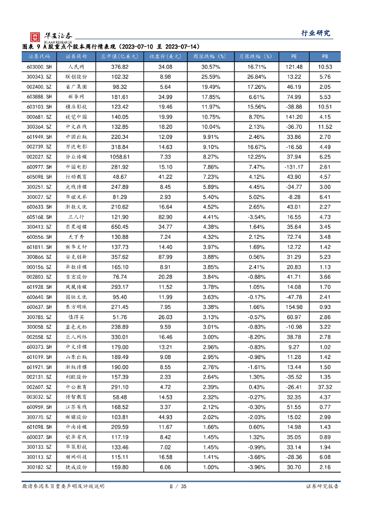 华安证券：互联网传媒行业周报：生成式人工智能服务暂行办法发布，国家发改委推动平台经济发展_第8页
