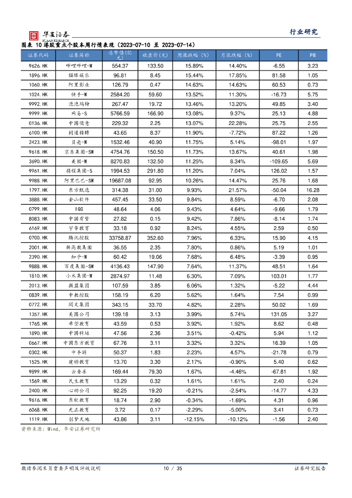 华安证券：互联网传媒行业周报：生成式人工智能服务暂行办法发布，国家发改委推动平台经济发展_第10页