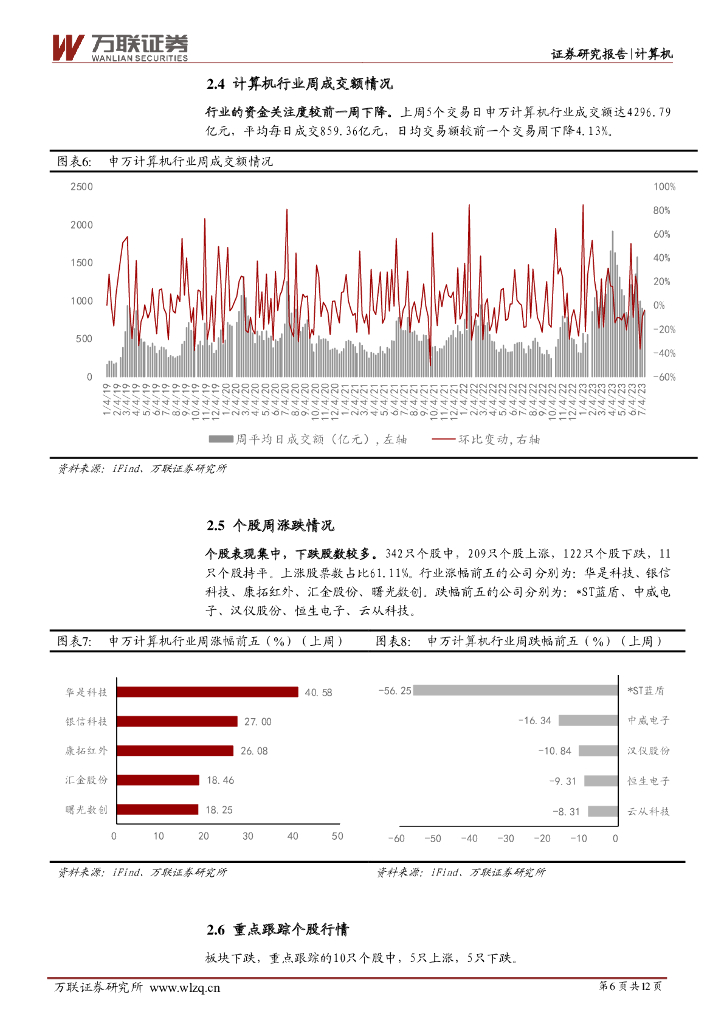 万联证券：计算机行业周观点：《生成式人工智能服务管理暂行办法》发布，中国电子与华为共建“鹏腾”生态_第6页