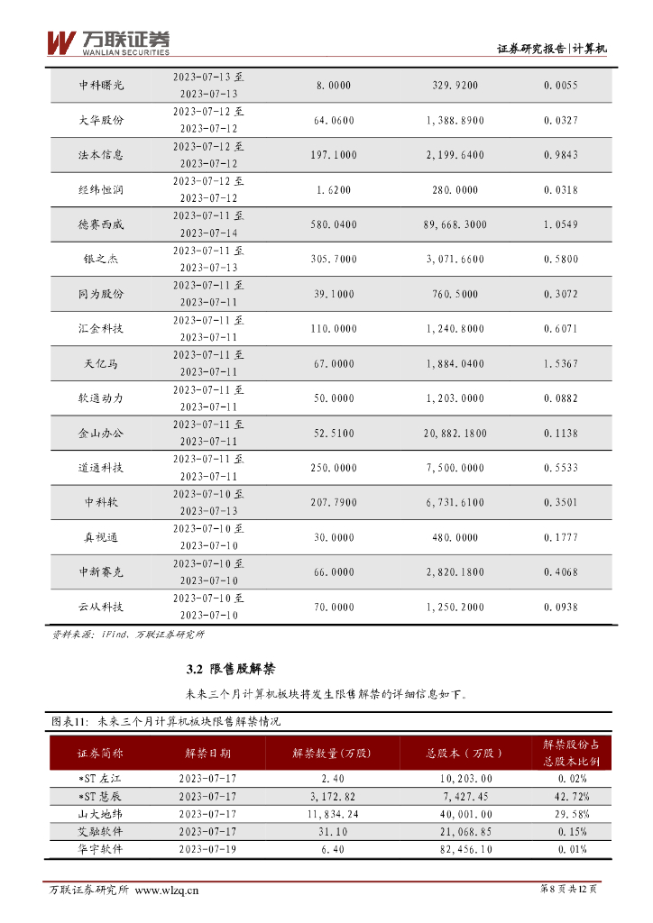 万联证券：计算机行业周观点：《生成式人工智能服务管理暂行办法》发布，中国电子与华为共建“鹏腾”生态_第8页