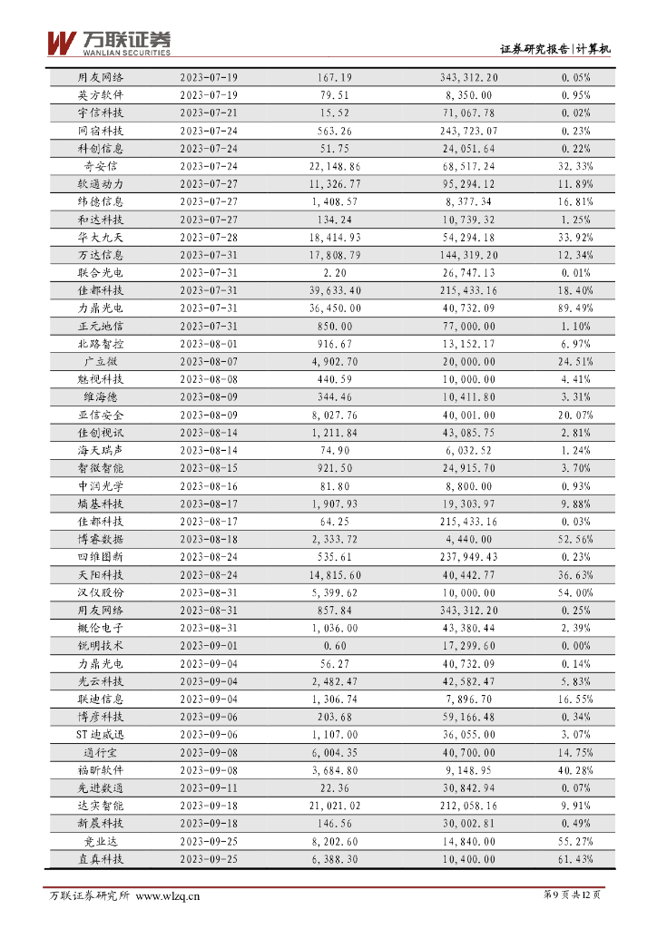 万联证券：计算机行业周观点：《生成式人工智能服务管理暂行办法》发布，中国电子与华为共建“鹏腾”生态_第9页