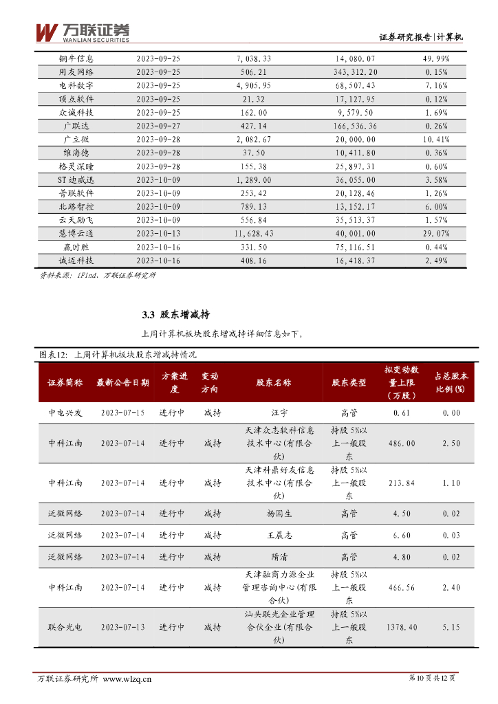 万联证券：计算机行业周观点：《生成式人工智能服务管理暂行办法》发布，中国电子与华为共建“鹏腾”生态_第10页