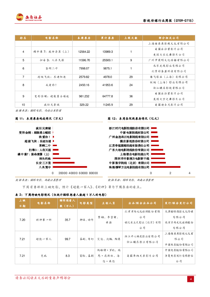 西南证券：影视传媒行业周报：《生成式人工智能服务管理暂行办法》正式发布，《长安三万里》上映两日票房超2亿_第7页