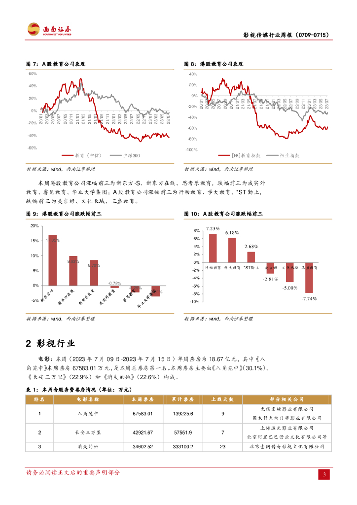 西南证券：影视传媒行业周报：《生成式人工智能服务管理暂行办法》正式发布，《长安三万里》上映两日票房超2亿_第6页