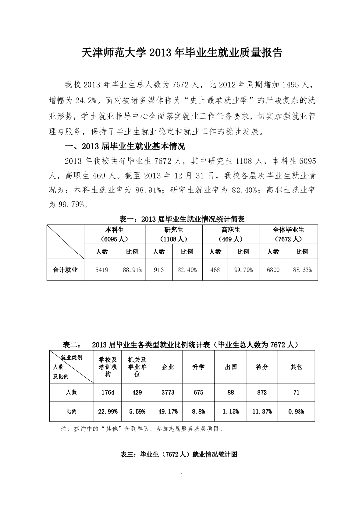 天津师范大学2013年毕业生就业质量报告