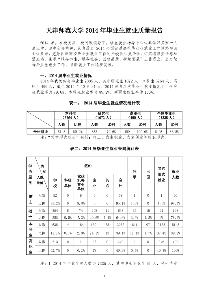 天津师范大学2014年毕业生就业质量报告