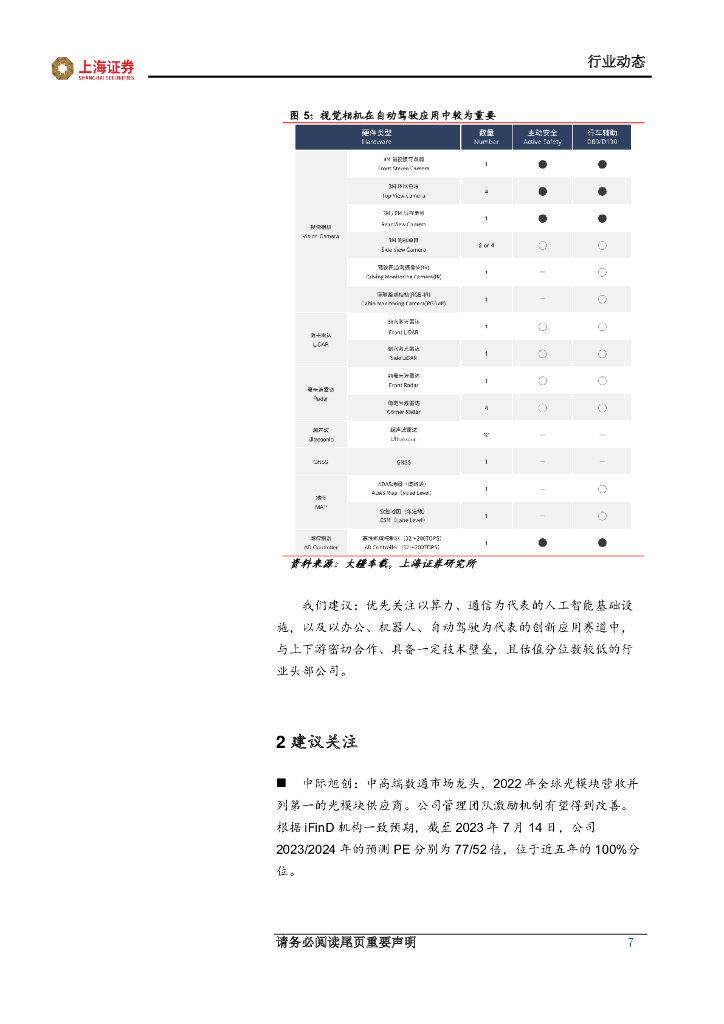 上海证券：人工智能主题周报：人工智能基础理论持续突破，创新应用演进渐成长期趋势_第7页