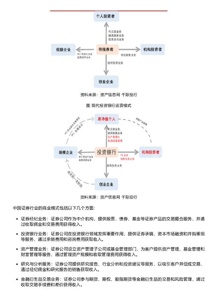 千际投行：2023年证券行业研究报告