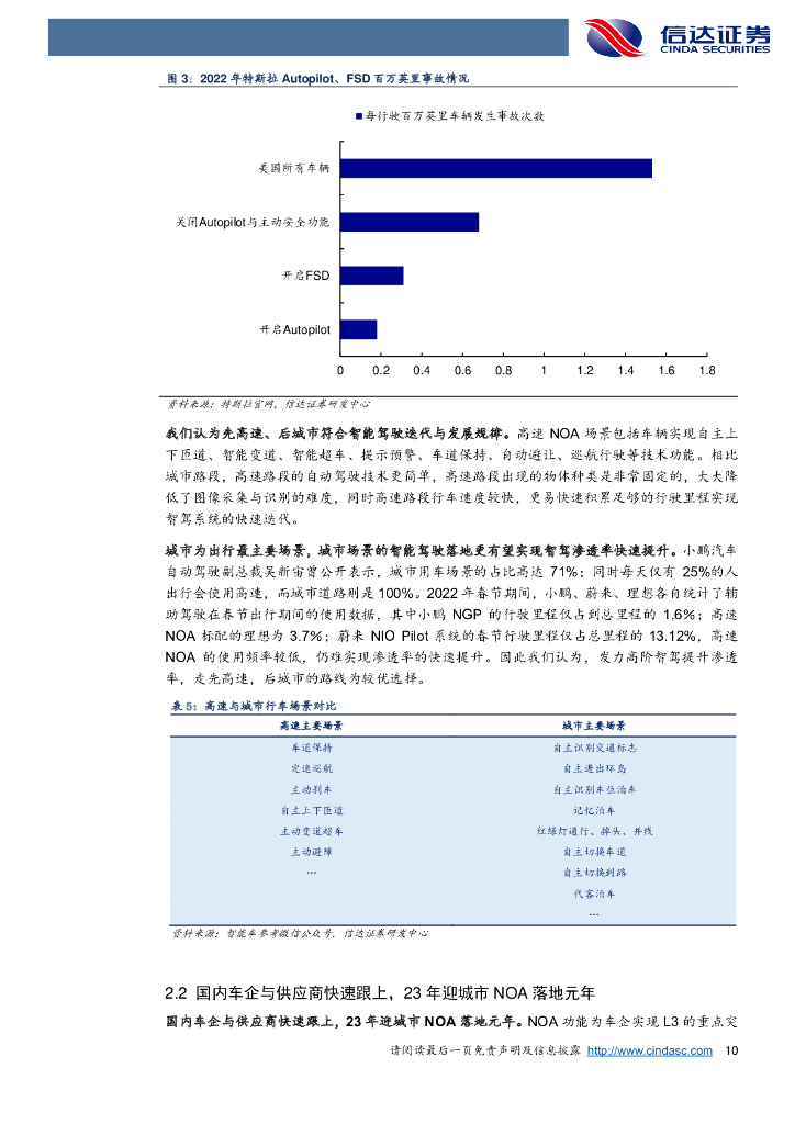 信达证券：智能驾驶系列报告之一：智能驾驶ChatGPT时刻有望来临_第10页
